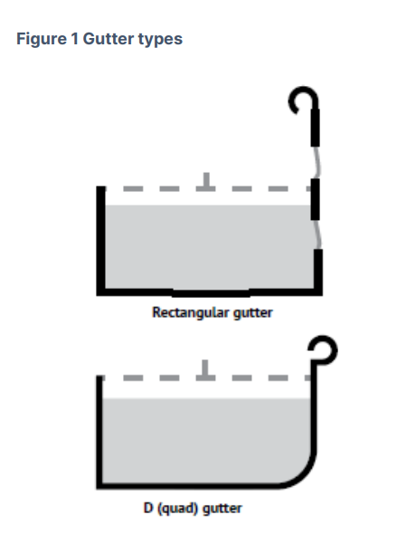 Downpipes gutter size