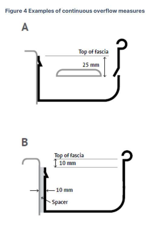 Gutter overflow measure