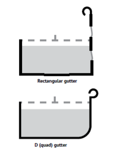 Rectangular and quad gutter